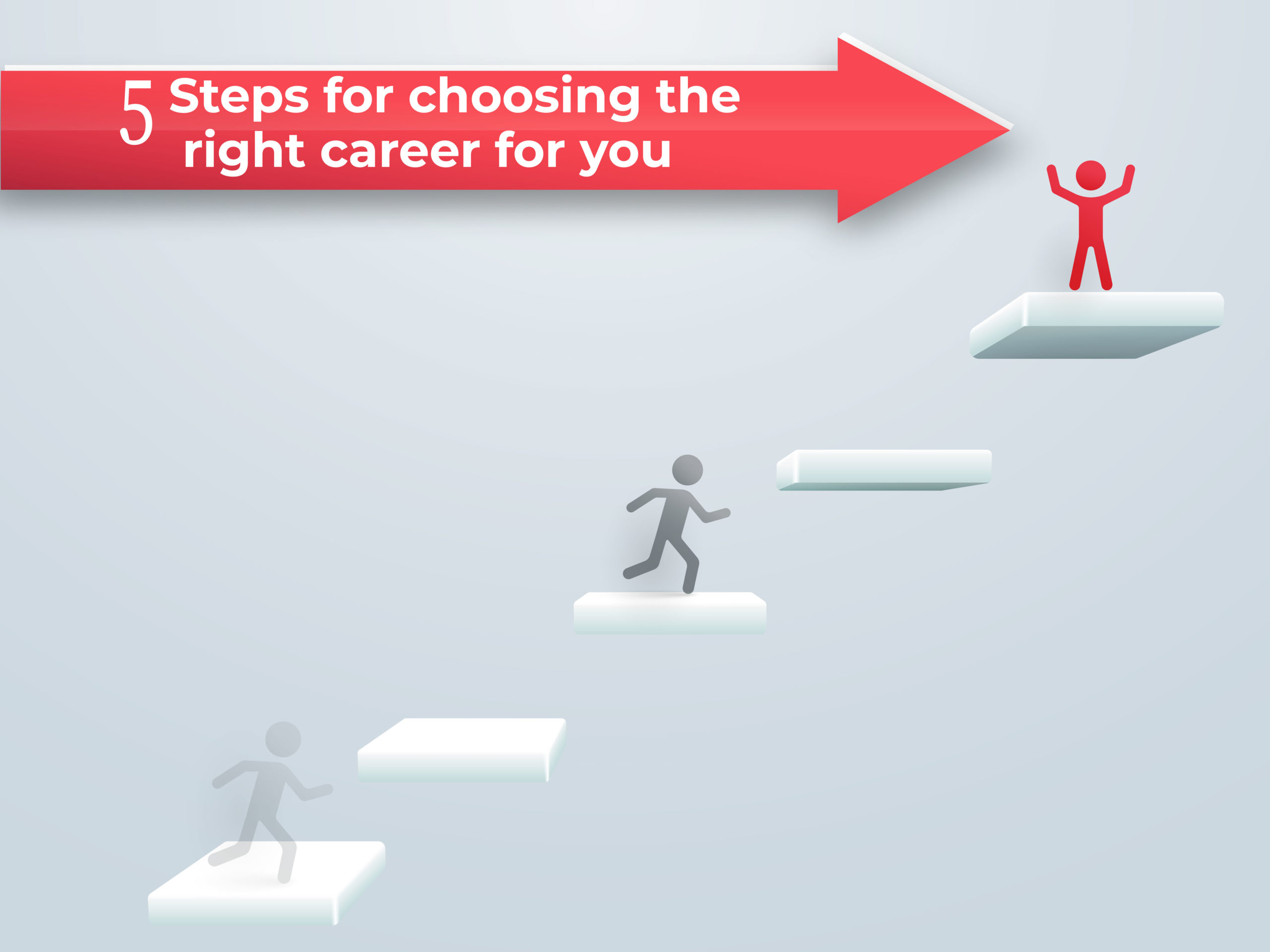 choosing the right career path essay