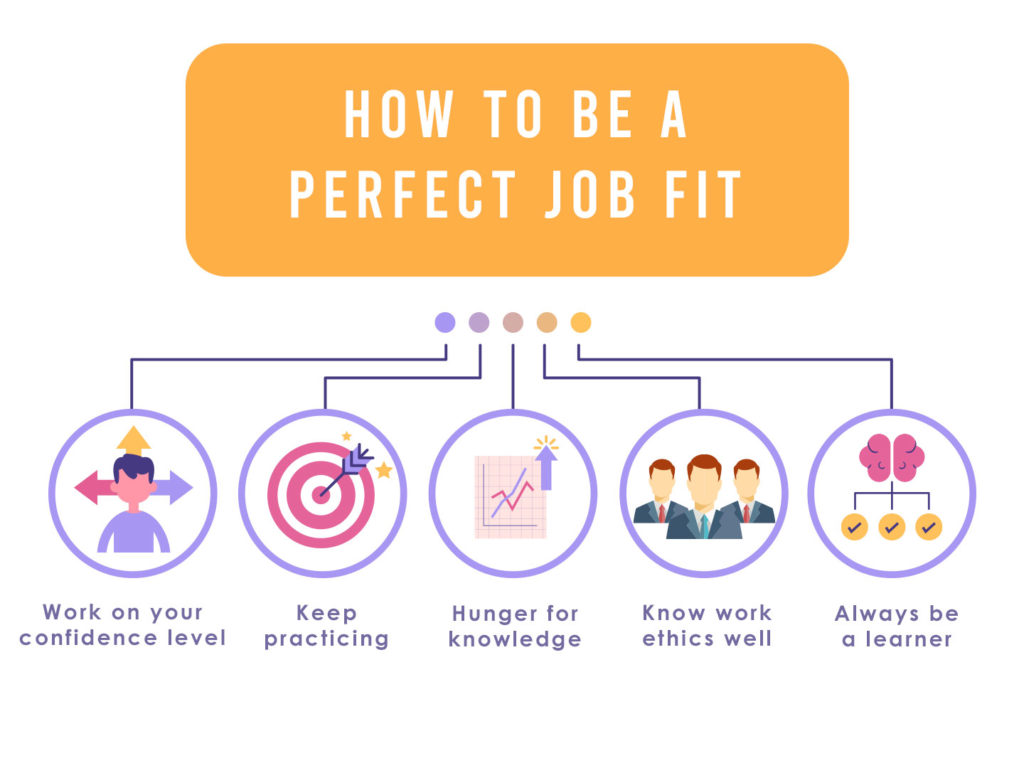 Know how to be a perfect job fit