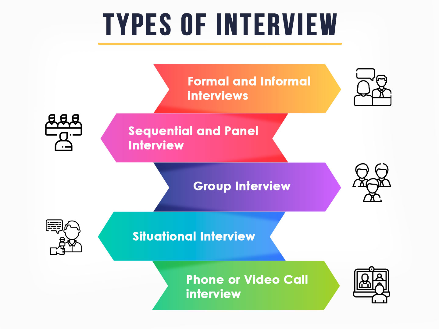 case study interview types