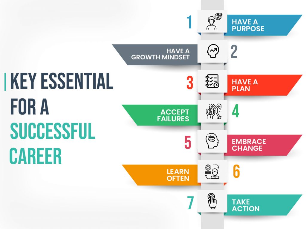 Top 7 Vital Strategies for a Successful Career